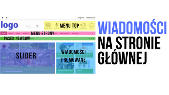 Gdzie dodana wiadomość będzie widoczna na stronie głównej?