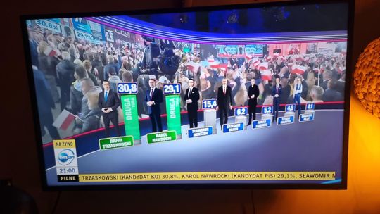 zdjęcie przedstawia telewizor na którym są wyniki wstępne wyborów prezydenckich
