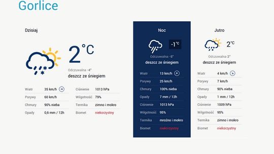 Pogoda na najbliższe godziny