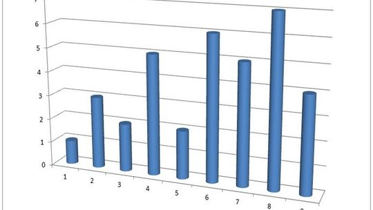 Prestiżowy ranking, Gorlice na 24. miejscu