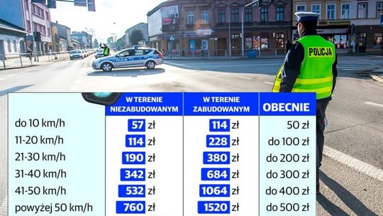 Przekroczysz o 50 km/h? Stracisz prawo jazdy!