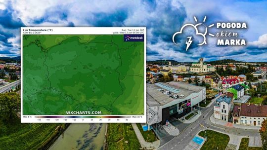 widok na centrum miasta z drona, obok grafika pogody w polsce