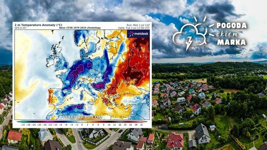 widok na miasto z drona, obok grafika rozkładu temperatury w Europie