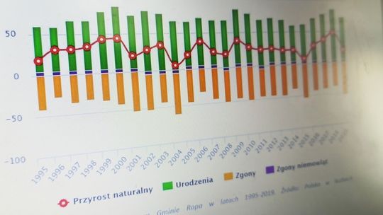 Za kilka dni w Ropie rozpoczną się konsultacje społeczne. Nie tylko tam