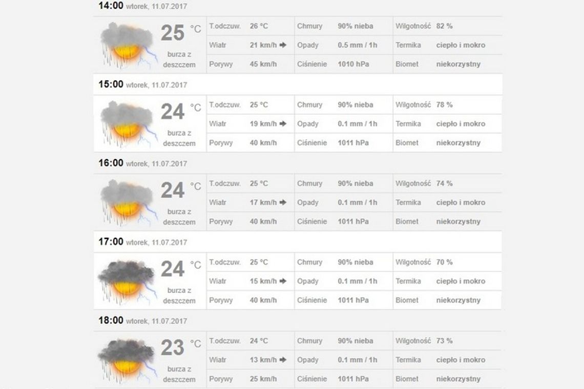 Aktualna informacja o pogodzie