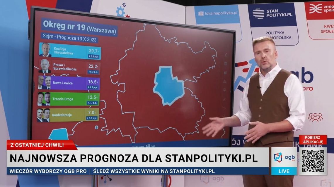 Mężczyzna na tle ekranu z prognozami wyborczymi