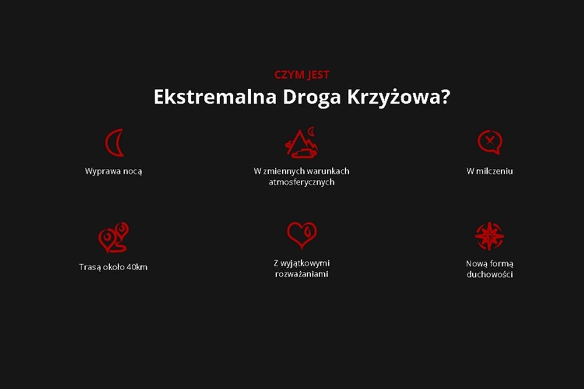 Ekstremalna Droga Krzyżowa - trwają zapisy