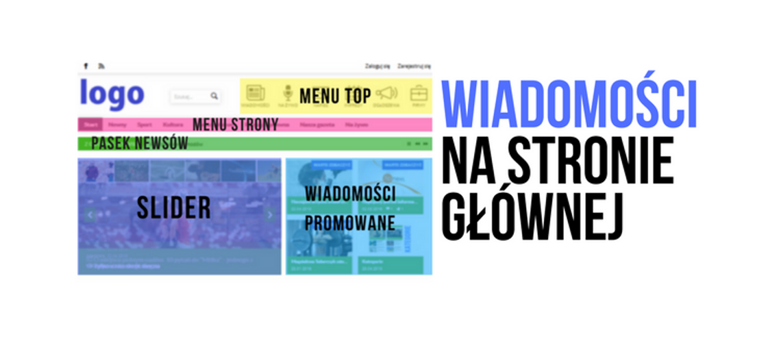 Gdzie dodana wiadomość będzie widoczna na stronie głównej?