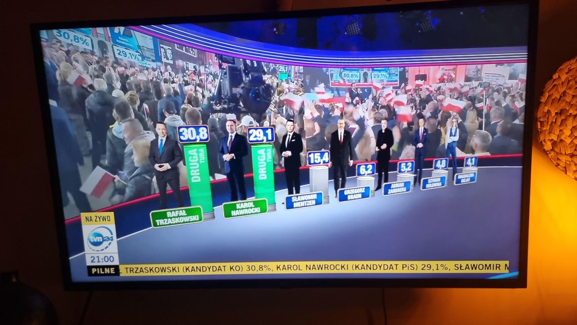 zdjęcie przedstawia telewizor na którym są wyniki wstępne wyborów prezydenckich