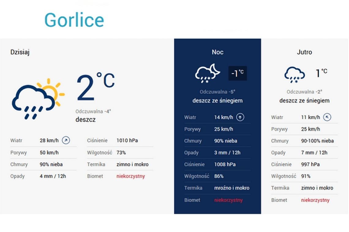 Nawet 12cm śniegu?! Prognoza pogody