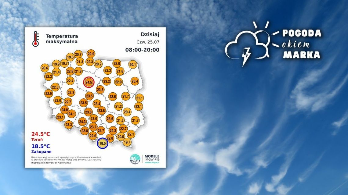 niebo z chmurkami i obok grafika rozkładu temperatury w polsce