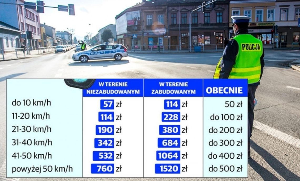 Przekroczysz o 50 km/h? Stracisz prawo jazdy!