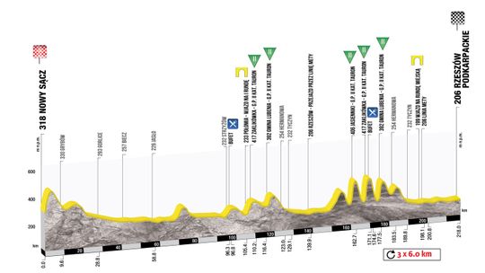 Gorlice na trasie Tour de Pologne