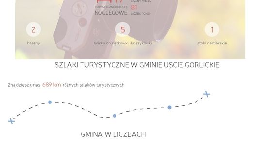 Na ratunek turyście (1) Uście Gorlickie, Ropa