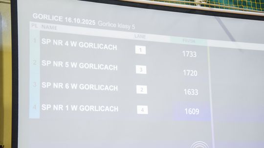zdjęcie przedstawia dzieci podczas wioślarskiej ligi mistrzów w gorlicach