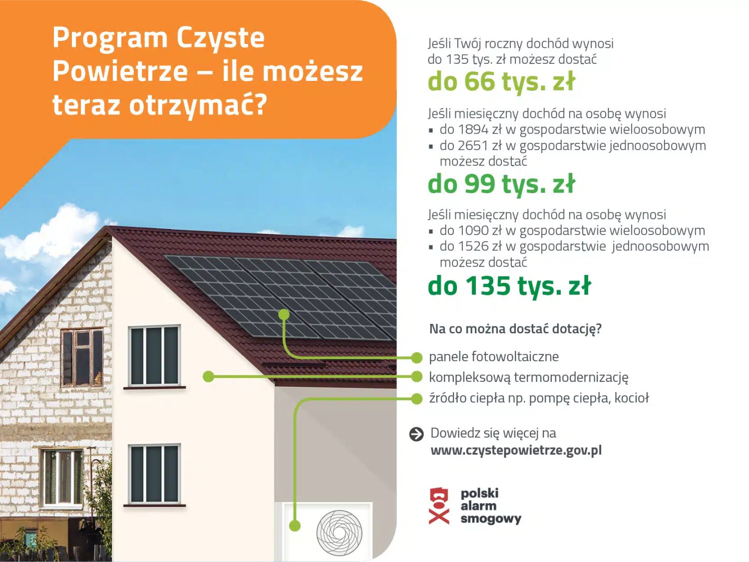 Program „Czyste Powietrze” – ile możesz otrzymać?, źródło: Materiały informacyjne Narodowego Funduszu Ochrony Środowiska i Gospodarki Wodnej